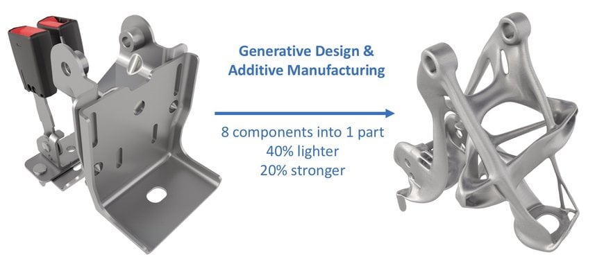 Fabrication additive : un potentiel de disruption exceptionnel